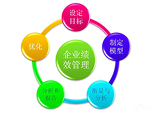 績(jī)效考核